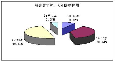 深圳建筑工人集體罹患塵肺病事件調查報告 - 大學生塵肺病調查小組 - 塵肺之殤