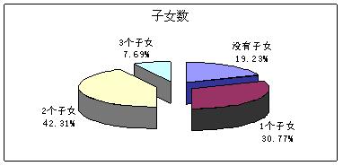 深圳建筑工人集體罹患塵肺病事件調查報告 - 大學生塵肺病調查小組 - 塵肺之殤