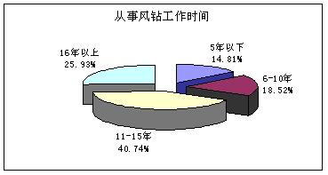 深圳建筑工人集體罹患塵肺病事件調查報告 - 大學生塵肺病調查小組 - 塵肺之殤