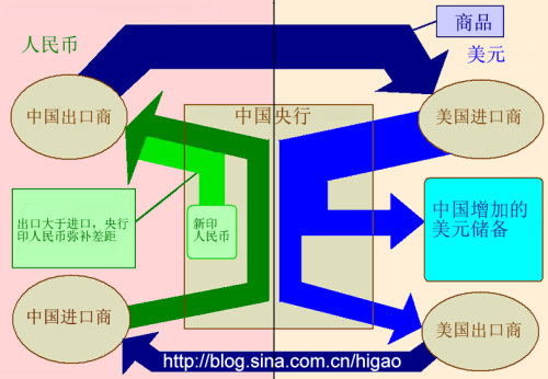 高通脹中國將要毀掉美元